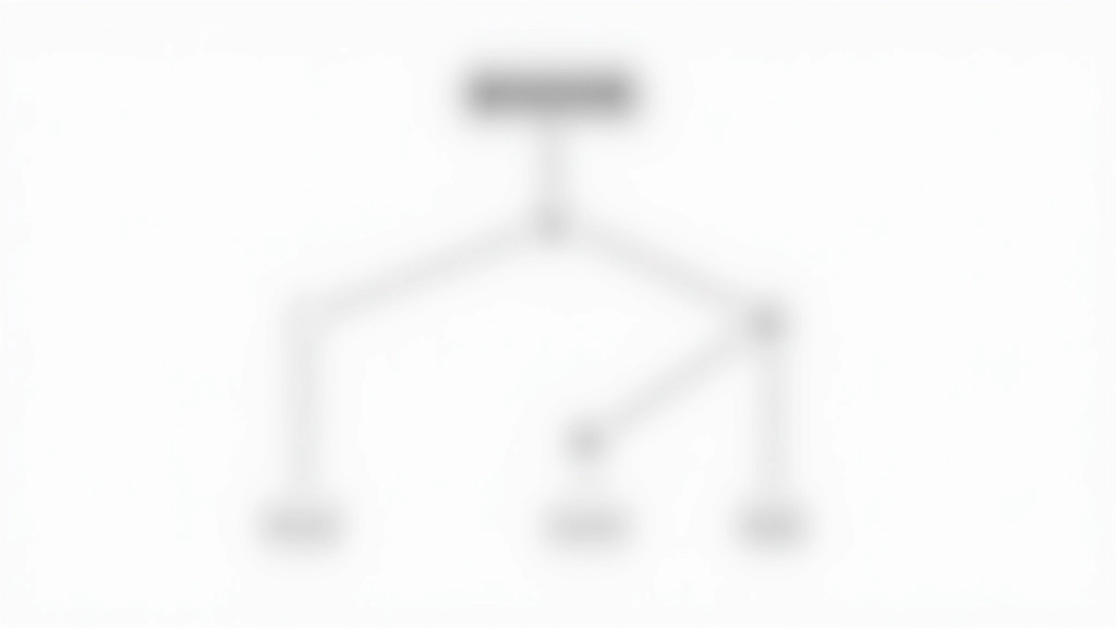 Flowchart decision tree showing questions to ask when choosing between Flexbox and CSS Grid for layout